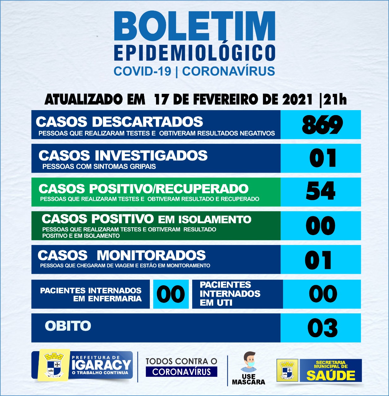 BOELTIM EPIDEMIOLOGICO COVID 19 17 02 2021